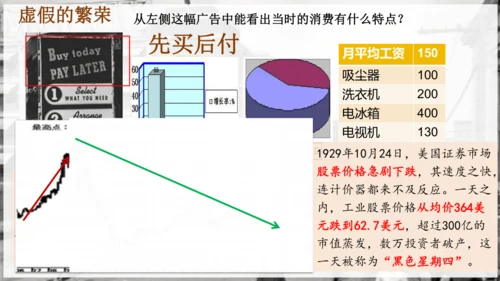 第13课罗斯福新政  课件（21张PPT）
