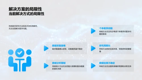 数据科学解决医学难题PPT模板