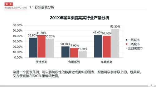 商业营销市场销售工作总结计划PPT模板
