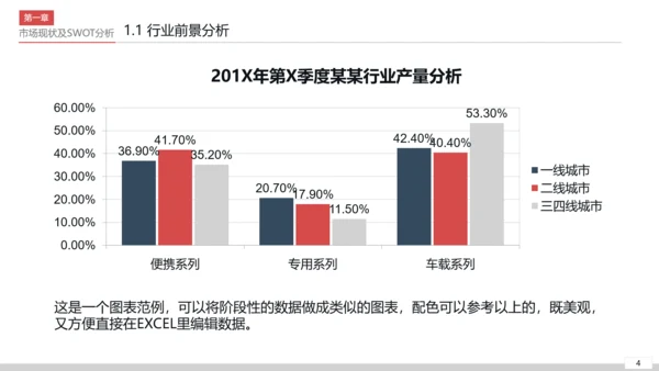 商业营销市场销售工作总结计划PPT模板