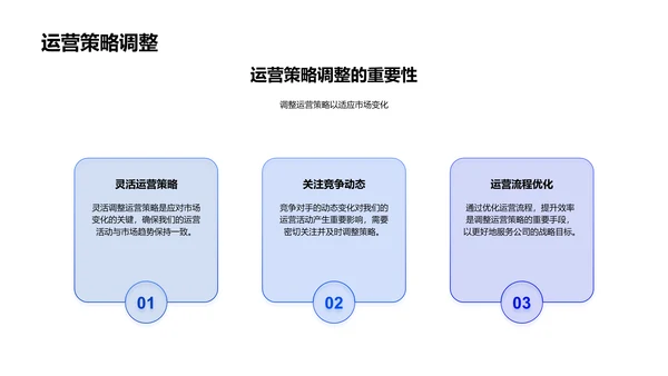 媒体运营季度报告PPT模板