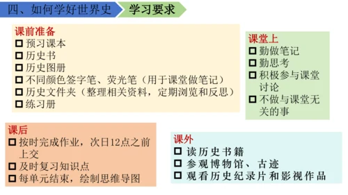 九年级历史上学期导言课 课件（17张PPT）