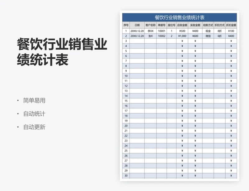 餐饮行业销售业绩统计表