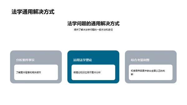 案例导向的法学实践