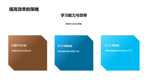 新学期学习攻略