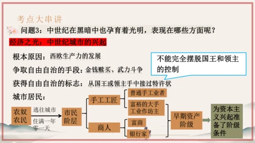 第3~4单元 封建时代的欧洲、亚洲文明（考点串讲）-2024-2025学年九年级历史上学期期中考点大