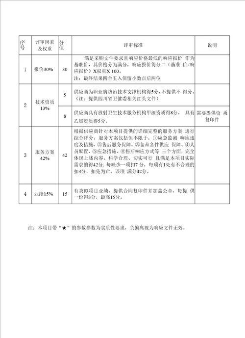 第一部分项目技术服务、商务要求及评分标准