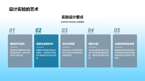 农学研究开题报告PPT模板