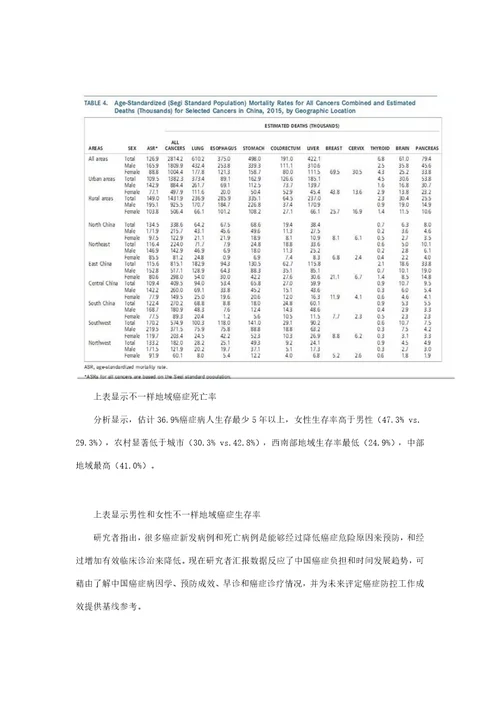 中国癌症统计数据样稿