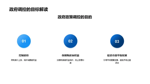 房地产市场趋势分析