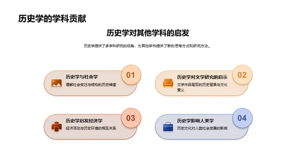 历史学研究全解析