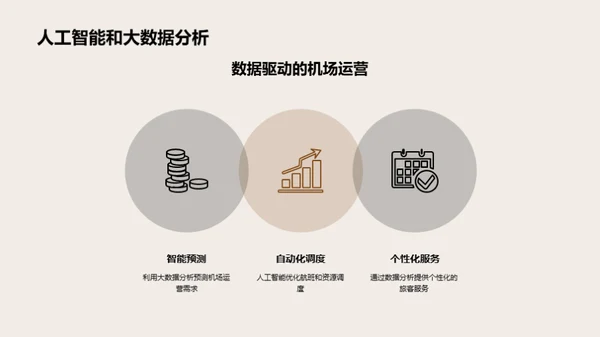 智慧机场：未来探索