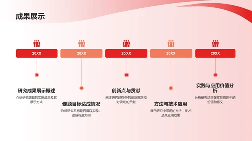 红色渐变研究课题开题报告PPT模板