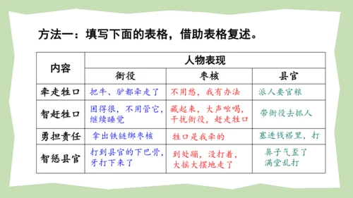 统编版三年级语文下册大单元教学第八单元教学课件-