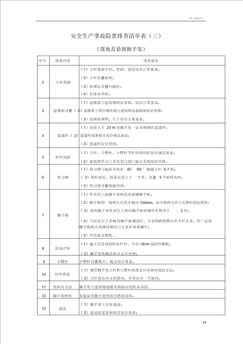 施工现场安全隐患排查清单表格