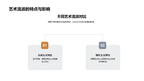 探索艺术史之旅