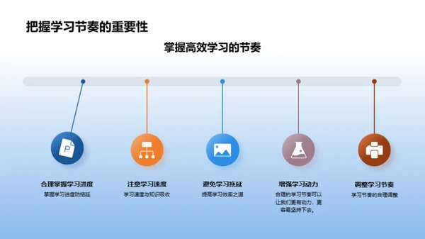 优化学习效率之道