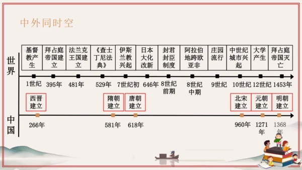 第3~4单元 封建时代的欧洲、亚洲文明（考点串讲）-2024-2025学年九年级历史上学期期中考点大