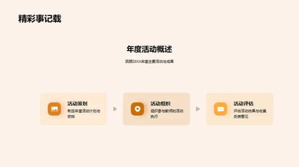 团队历练与展望