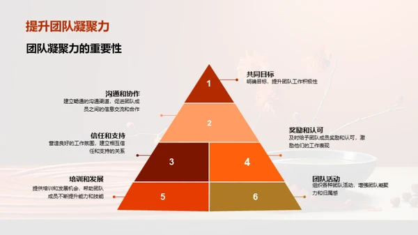 餐饮企业的文化塑造