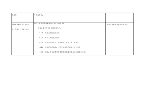 肢解发包的认定标准