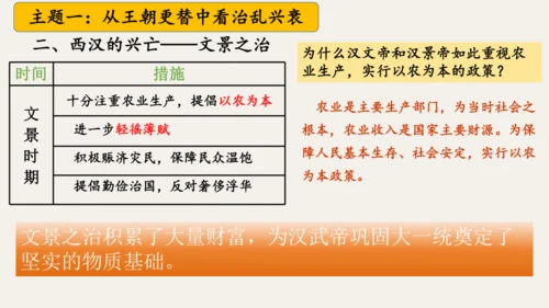 第三单元 秦汉时期：统一多民族封建国家的建立和巩固  单元复习课件