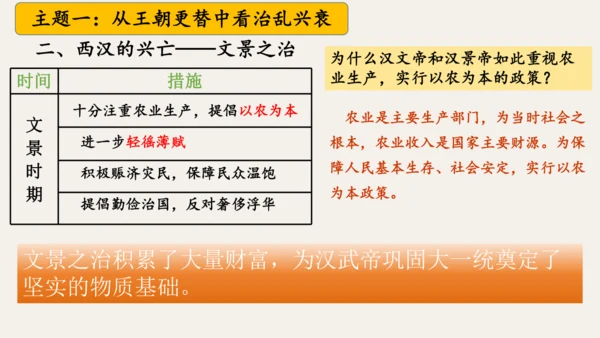 第三单元 秦汉时期：统一多民族封建国家的建立和巩固  单元复习课件