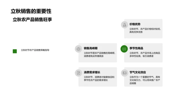 立秋农产销售策略PPT模板