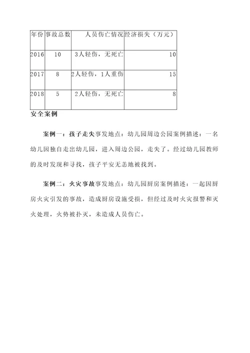 幼儿园五一节安全工作方案