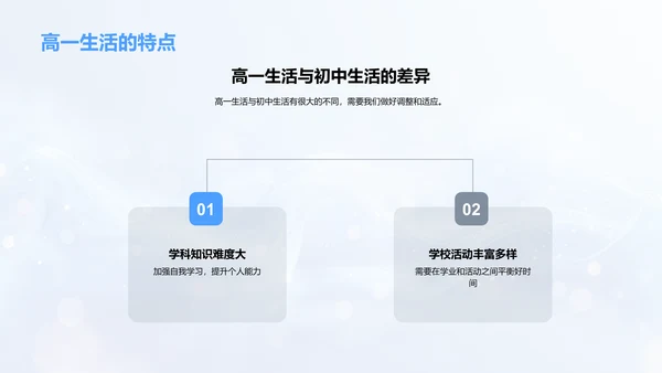 高一生活学习规划PPT模板