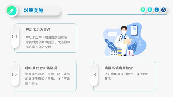 蓝色微立体医院护理PDCA品管圈案例汇报PPT模板动态pdca