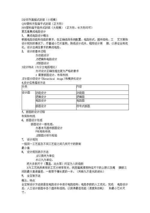 【精品】微电子学复习提纲