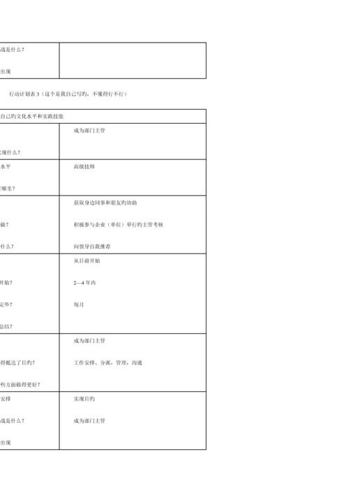 2023年电大个人与团队管理形成性考核册答案.docx