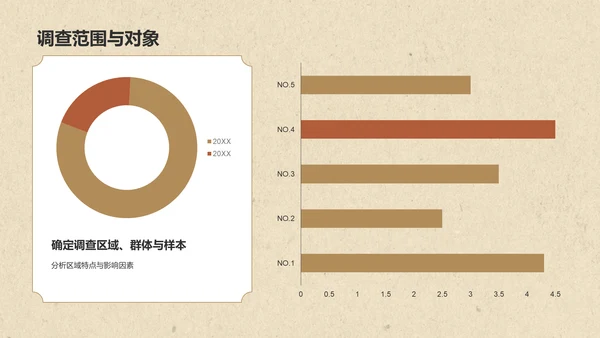 橙色复古风大学生挑战杯PPT模板