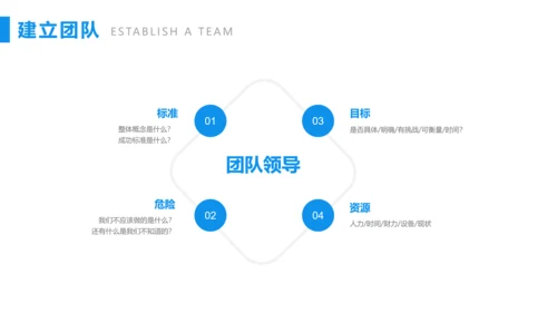 团队建设与管理培训PTP模板