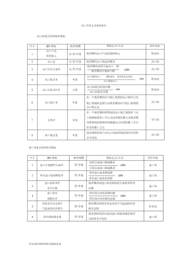 一个外贸公司绩效考核规划方案