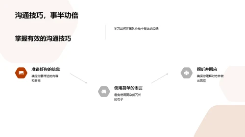 卓效沟通：团队力量催化剂