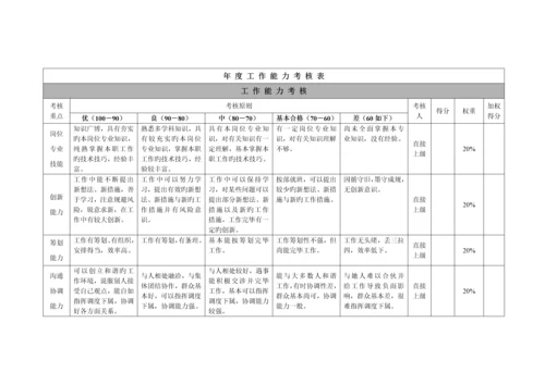 公司年度及月度绩效考评.docx