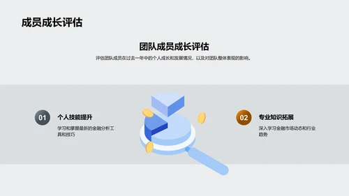 金融团队年度总结汇报