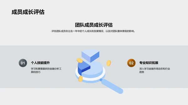 金融团队年度总结汇报