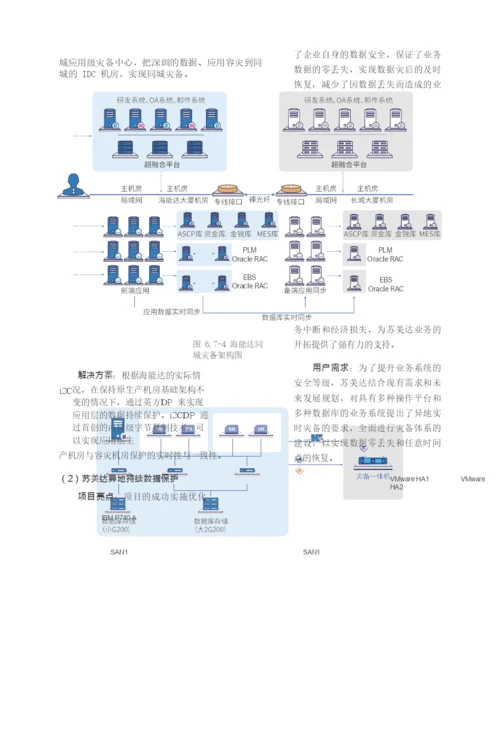 制造业系统灾备建设白皮书.docx