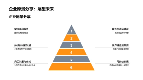 旅游部门业绩展望