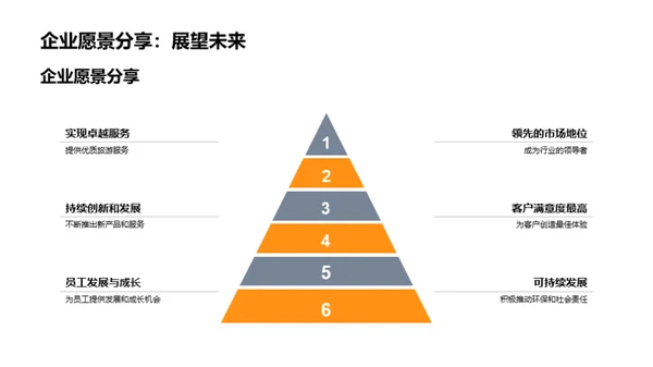 旅游部门业绩展望