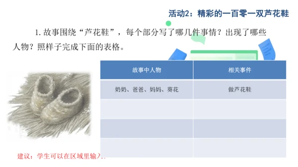 统编版四年级语文下册第六单元大单元教学 课件