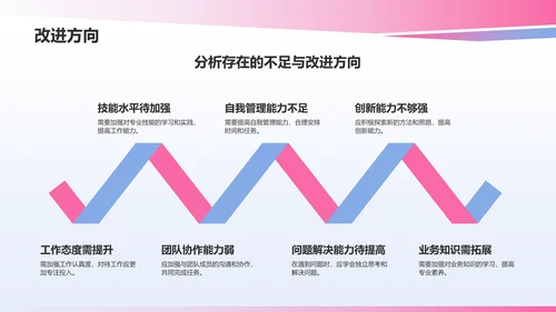 蓝色渐变风员工转正述职汇报PPT模板