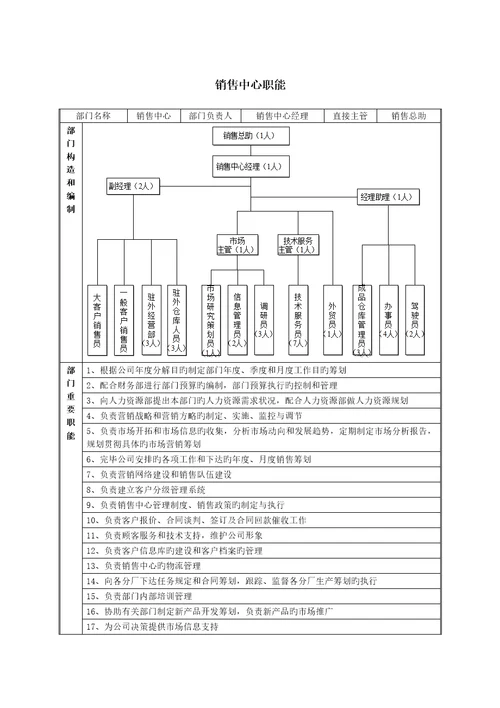 公司企业管理标准手册讨论稿