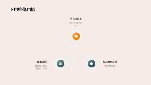 维修业绩：进展与展望