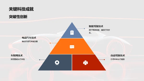 驾驭未来的汽车科技