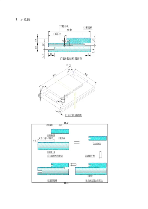 木门木饰面工艺流程及说明