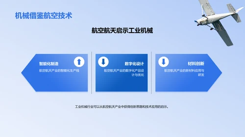 蓝色商务现代探索航空航天产业知识PPT模板